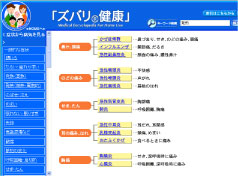 症状から探す