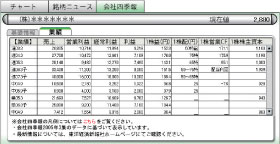 企業データ